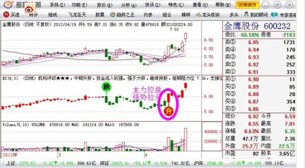 短線變盤在即 個股如何選擇_看市_獨家_多盈財經